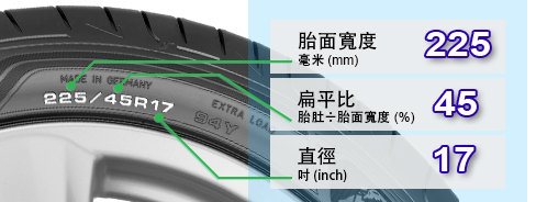 如何查看輪胎尺寸